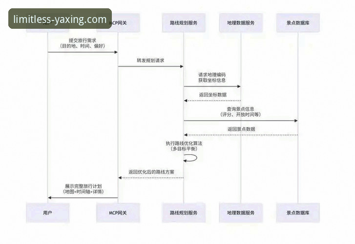 亚星娱乐官网入口怎么样 技术控实测:亚星娱乐平台7K3F入口登录与下载全流程经验总结
